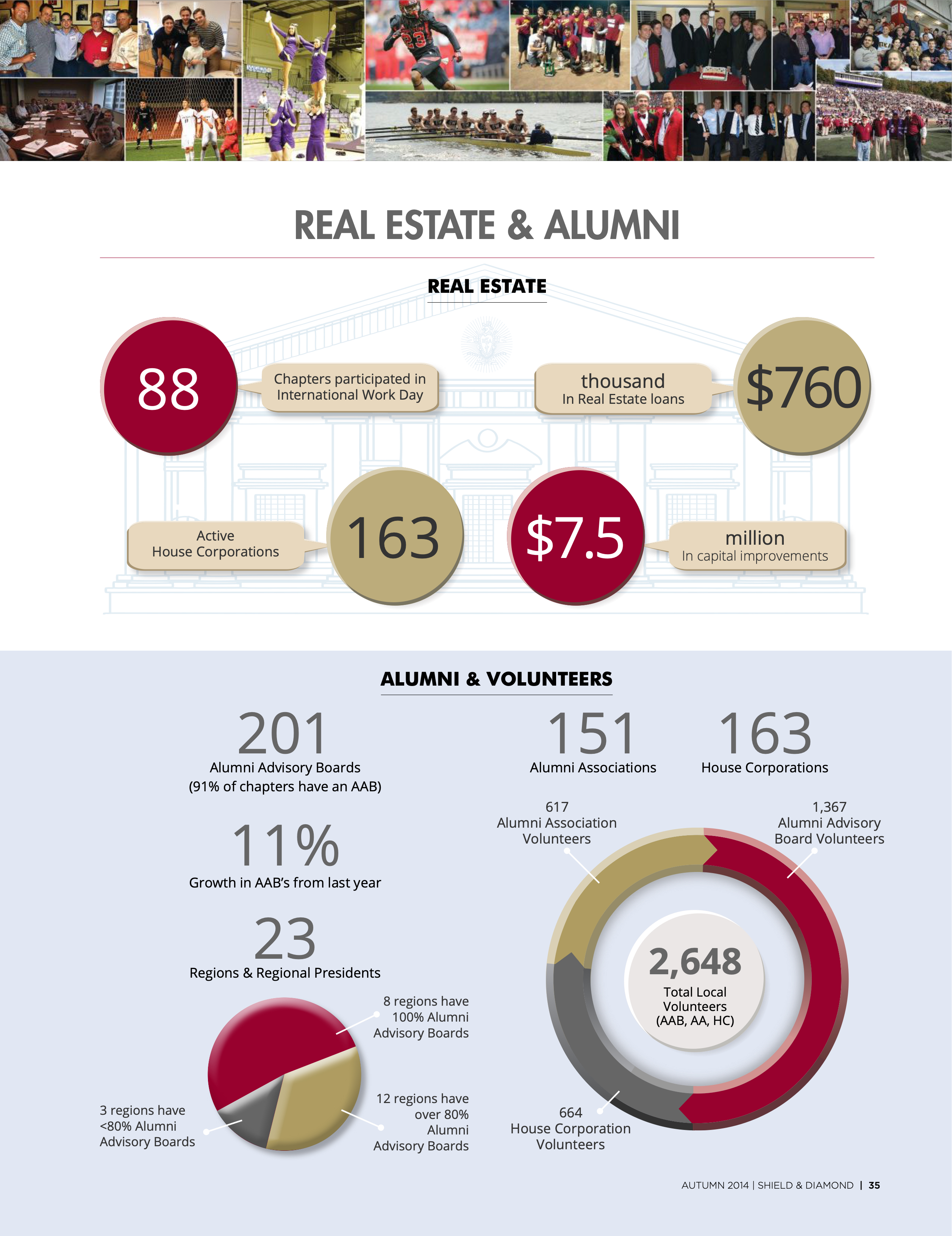 Alumni & Volunteers, Autumn 2014